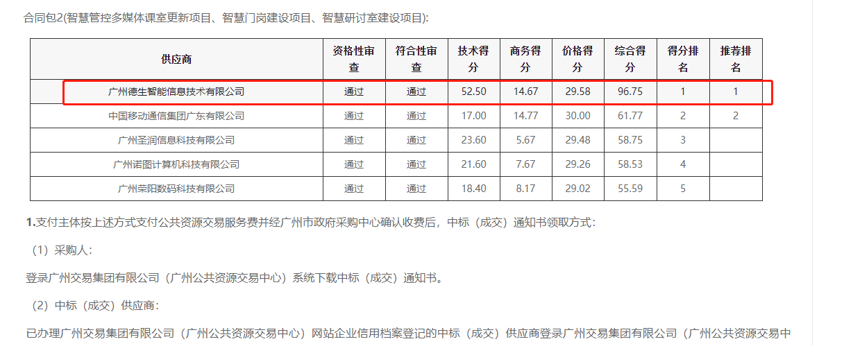 皇朝国际皇朝喜提大标！ 智慧校园一卡通，助力广州市技师学院校园信息化建设
